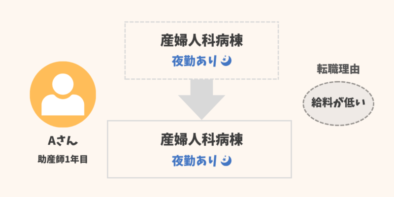 助産師の転職経験談1