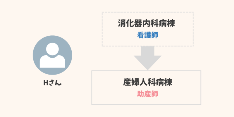 助産師の転職経験談10