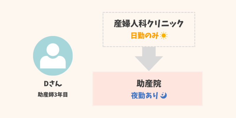 助産師の転職経験談11