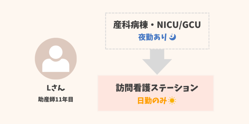 助産師の転職経験談12