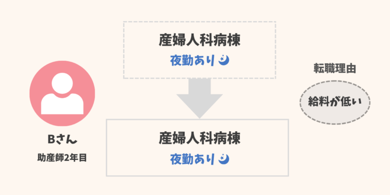 助産師の転職経験談3