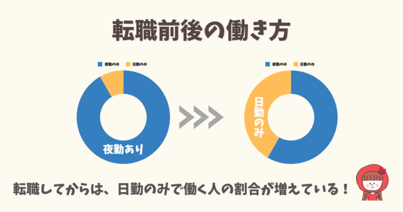 助産師の転職前後の働き方