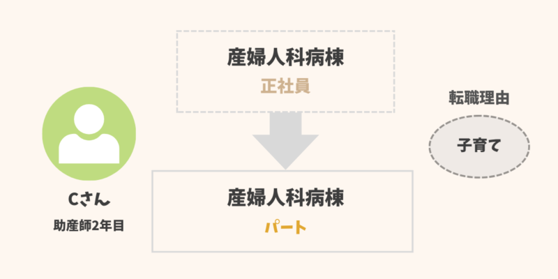 助産師の転職経験談2