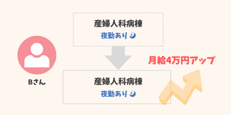 助産師の転職経験談4