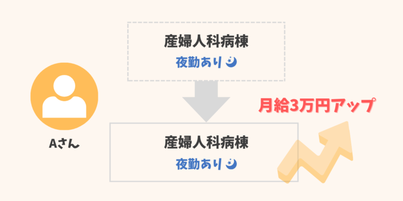 助産師の転職経験談5