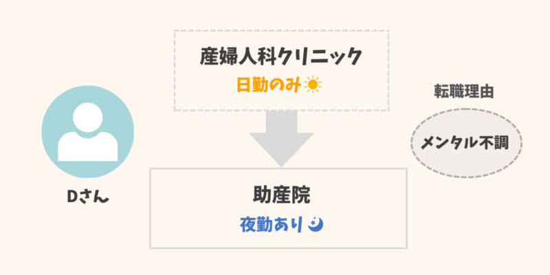 助産師の転職経験談6