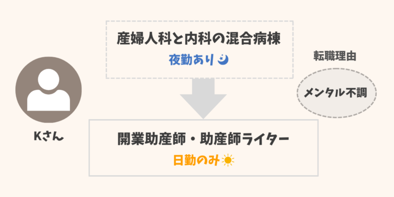 助産師の転職経験談7