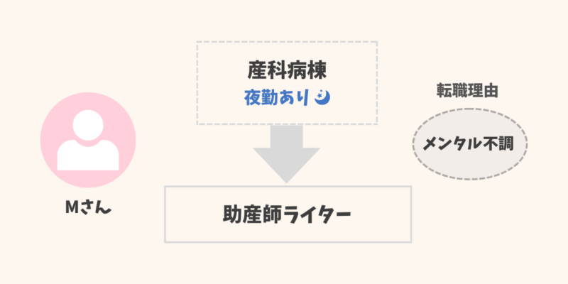 助産師の転職経験談8